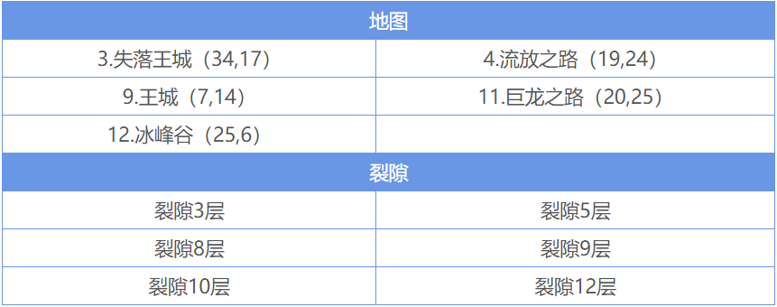 地下城堡2锻造等级能否提高装备的品质