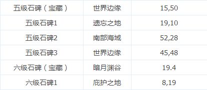 地下城堡2锻造等级能否提高装备的品质