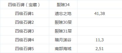 地下城堡2锻造等级能否提高装备的品质